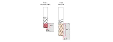Fresa de extremo convencional y fresa de extremo trocoidal Fresa de extremo convencional y fresa de extremo trocoidal