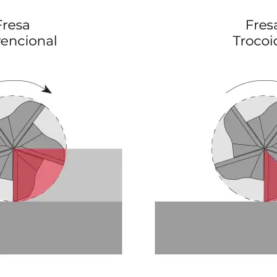 Tool engagement - Conventional milling cutter and Trochoidal milling cutter